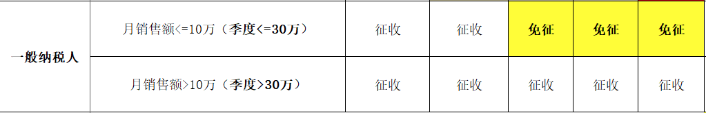 一般纳税人出租自己的房屋，税真的挺重的