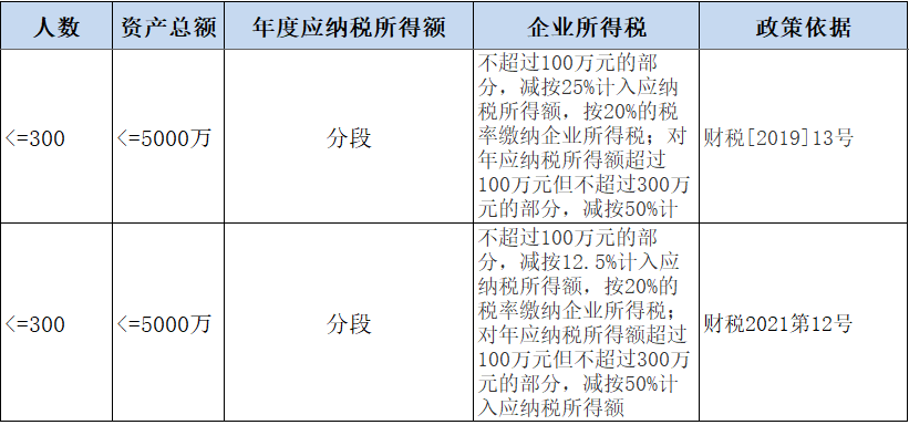 一般纳税人出租自己的房屋，税真的挺重的