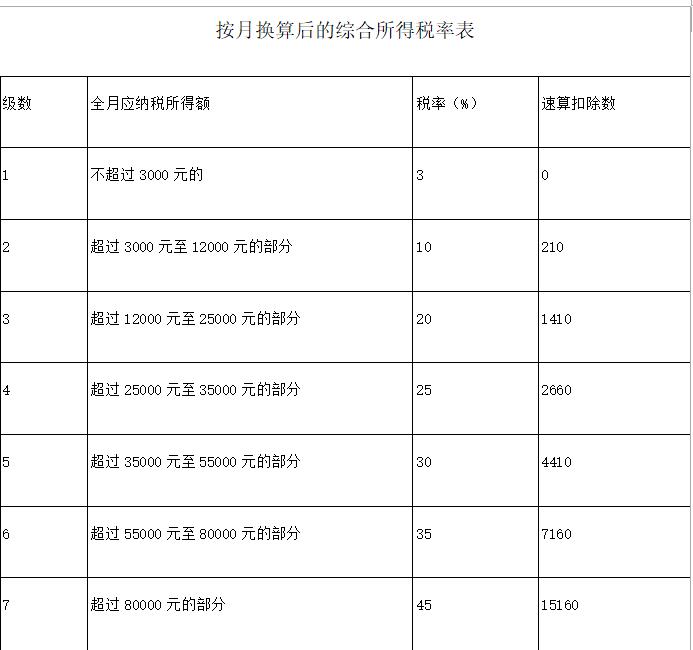 年终奖将并入综合所得计税，到手的奖金会变少吗？