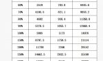 2022年度个体劳动者参保缴费基数确定！如何参保？缴费档次咋调整？详解来了↘