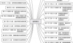 民法典“连带责任”规定汇总、实务要点与典型案例