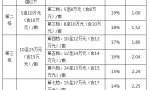 广州被征地农民请留意，这个新政策涉及你们的养老保险