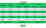 2022自己交社保？北京社保缴费企业和个人分别交多少？