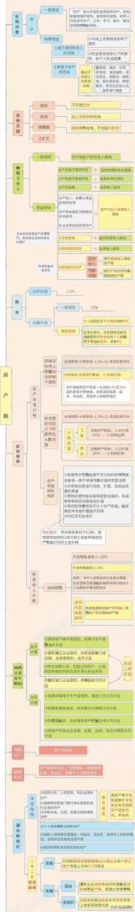 定了！个人房产税开征！5年缓冲期、不同征收标准、新的试点