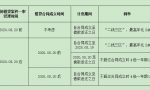 注意借条的写法，否则可能被法院认定为无效（附：完整版借条）