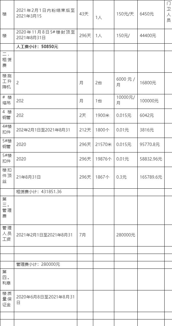 *******工程索赔报告书