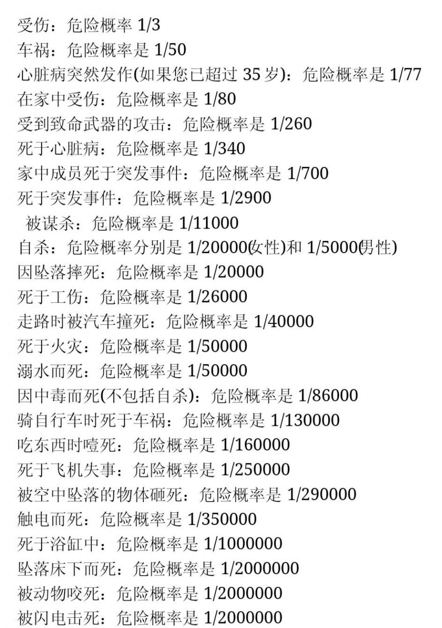 人身险有哪些？买对了可以省下一辆汽车钱