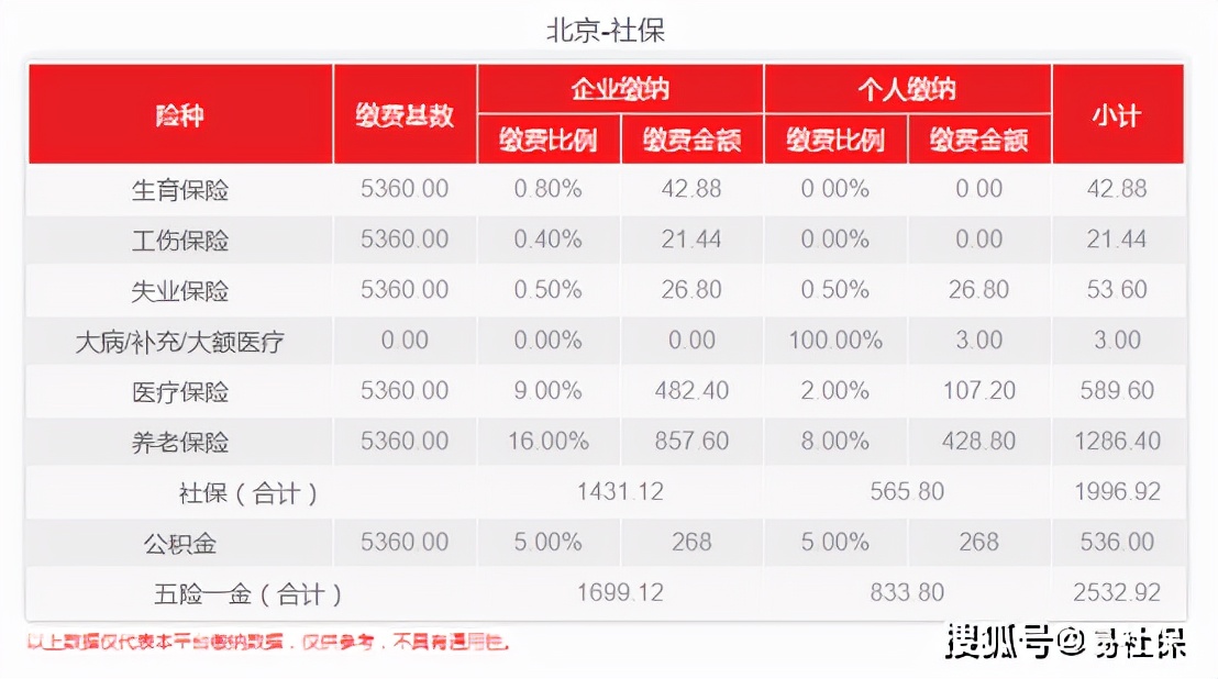 北京社保2021年最新费用标准，11月社保截止日是多少？