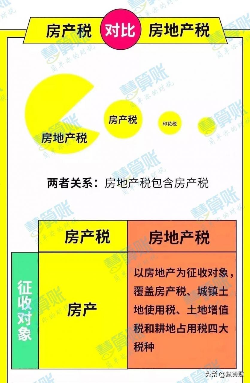 定了！个人房产税开征！5年缓冲期、不同征收标准、新的试点