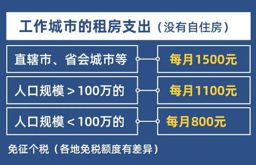 2022年个人所得税合理避税的12种方法，省钱就靠它了