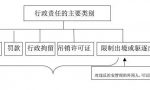 如何辨别谣言，制造和散播谣言会犯哪些罪