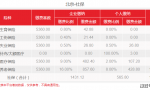 北京社保缴纳最低基数每个月公司和个人需要交多少费用？