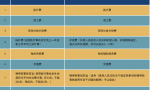 医疗赔偿应适用《医疗事故处理条例》还是《民法典》？