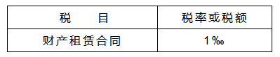 一般纳税人出租自己的房屋，税真的挺重的