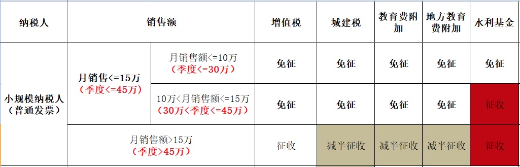 一般纳税人出租自己的房屋，税真的挺重的