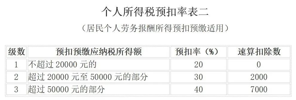 「礼舍解读」注意！现在这些情况，个人所得税，免征