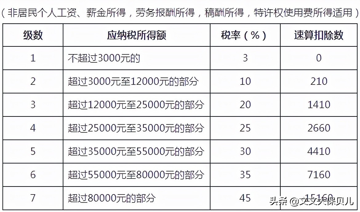 个税的申报方式，选择哪个更合适？