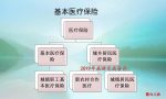 新农合是按比例报销的吗？为什么住院花一万元，报销还不足五千？