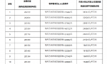 今年上海个人住房房产税税率分界线更新：81948元/平米