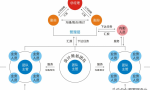 广告公司管理制度、员工手册（模板）