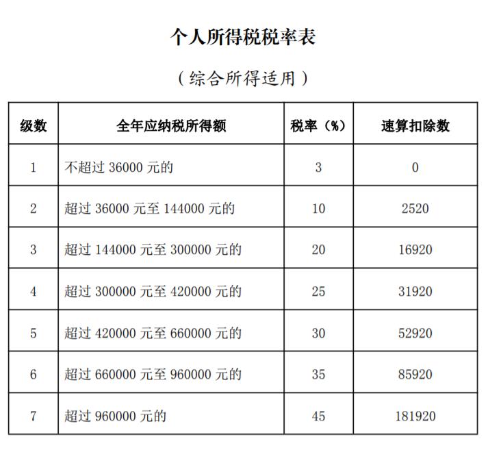 年终奖将并入综合所得计税，到手的奖金会变少吗？