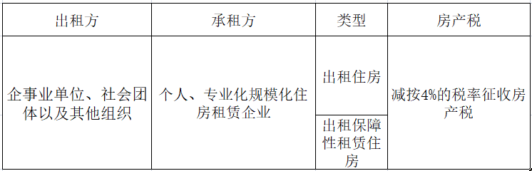 一般纳税人出租自己的房屋，税真的挺重的