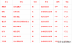 组织卖淫罪：主犯、从犯的量刑标准。及其公司内各职位的量刑参考