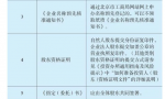 个体户怎么申请营业执照，网上申请营业执照流程办理需要多少钱