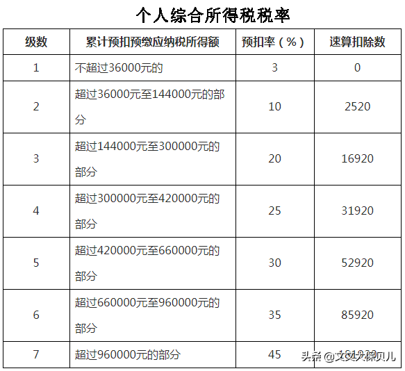 个税的申报方式，选择哪个更合适？