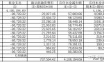 融资承租方会计分录怎么做？