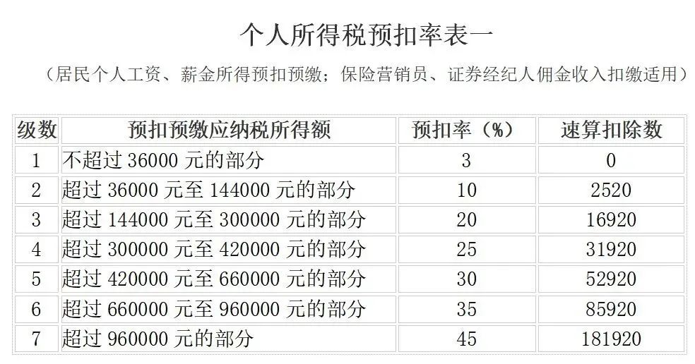 「礼舍解读」注意！现在这些情况，个人所得税，免征