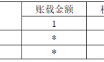 新收入准则的企业所得税调整