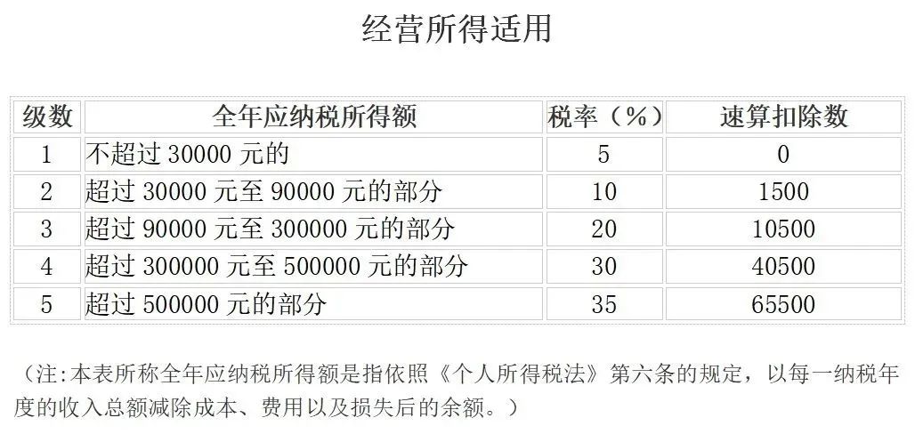 「礼舍解读」注意！现在这些情况，个人所得税，免征