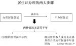 广州居住证可以网上办理吗？附办理条件，流程详解