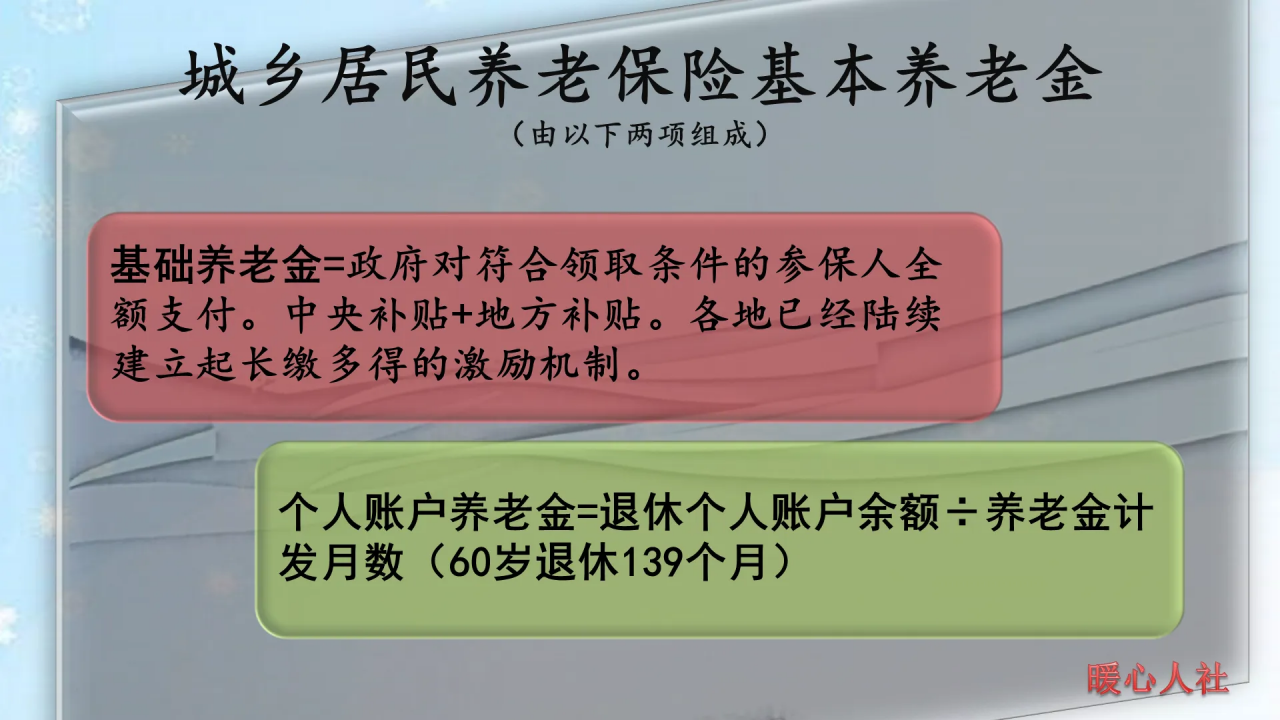 农村养老保险每年缴纳6000元，60岁以后每年领取9000元，划算吗？