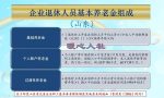 退休养老金是怎样计算的？2022年，工龄关于养老金的作用有这些