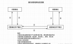 出纳实务：委托收款结算的程序和账务处理