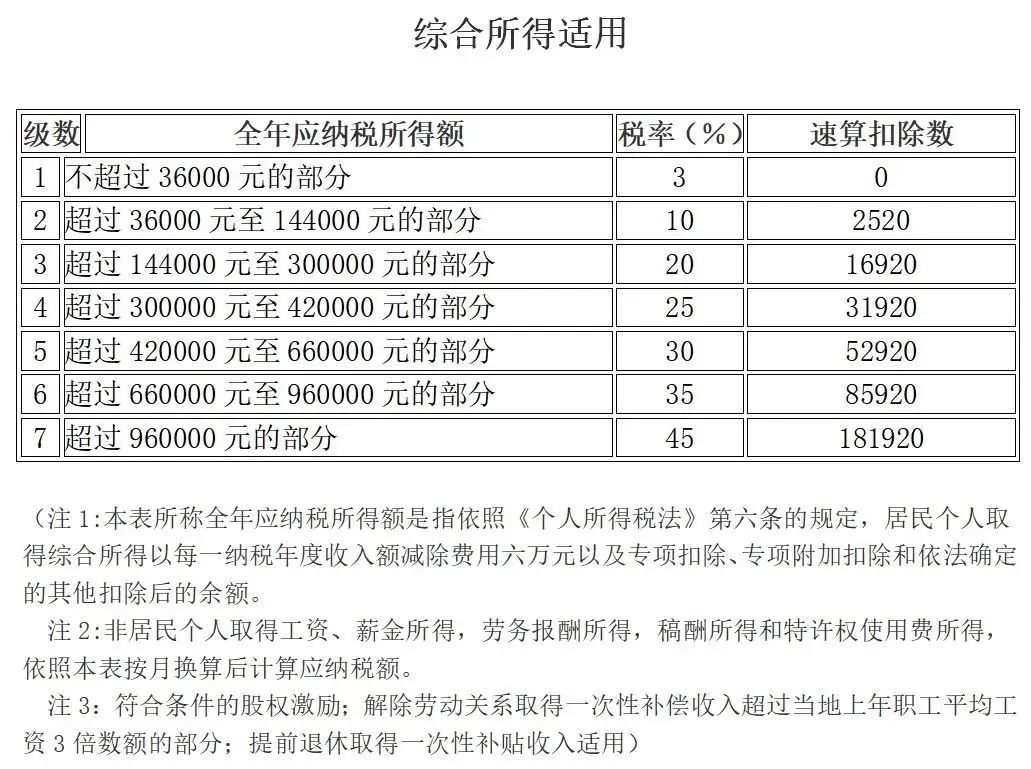 「礼舍解读」注意！现在这些情况，个人所得税，免征