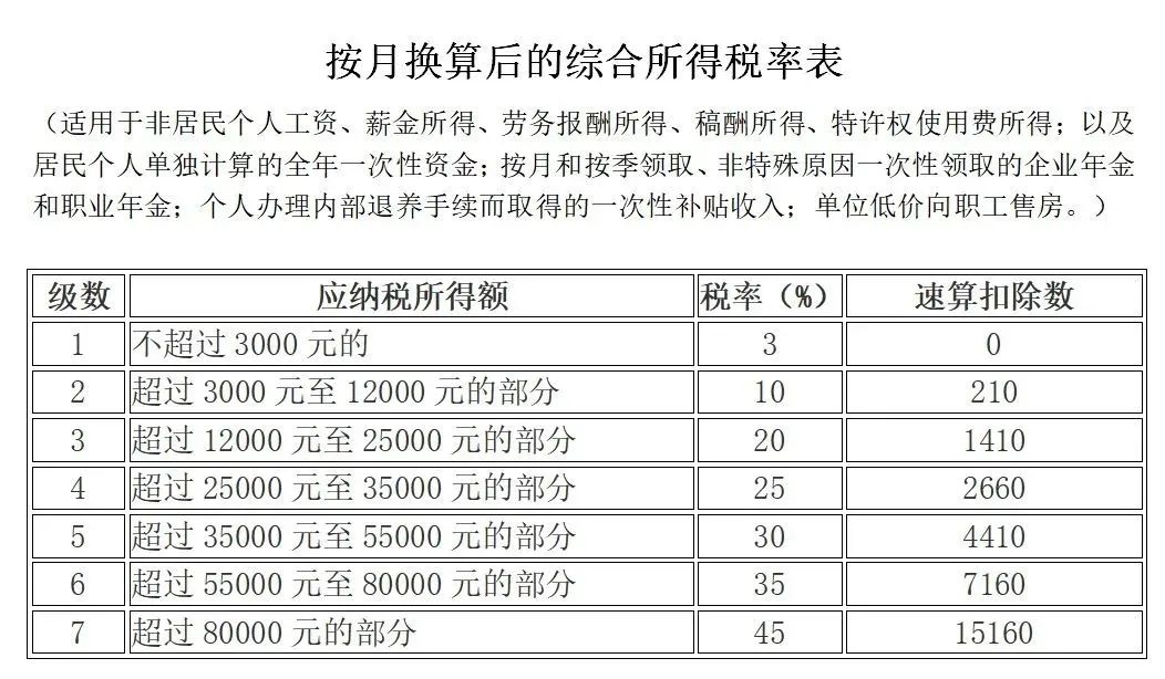 「礼舍解读」注意！现在这些情况，个人所得税，免征