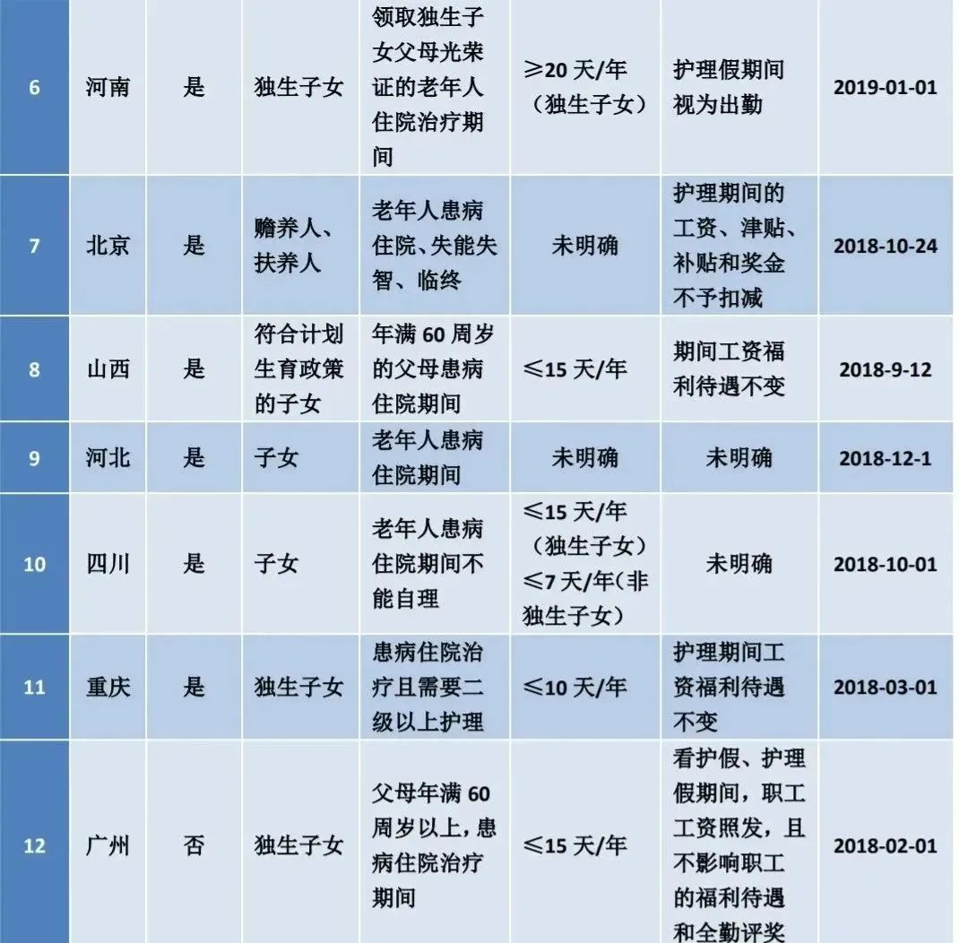 定了！2022最新婚假、产假、育儿假标准