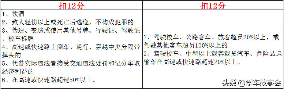 驾驶证最新扣分标准，2022年4月1日实施，涉及大小车每一位驾驶人