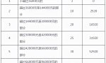 @造价人请查收，2022年超全个税税率表及预扣率表