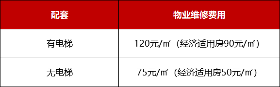 新房和二手房的税费，最近买房的自行对照