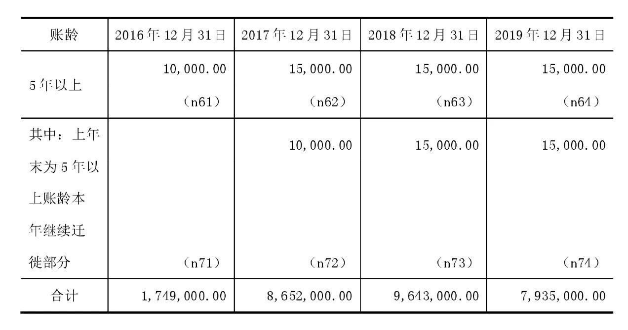 新准则下应收账款坏账准备计提