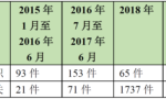 环境公益诉讼概述