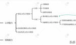 刑法犯罪构成理论中的“认识错误”