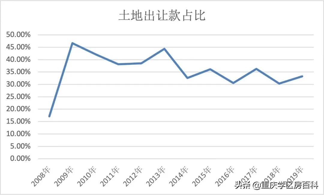 回顾重庆十年房产税