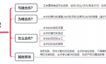 合同起草丨战略合作协议拟定要点及范本