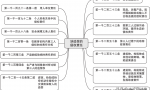 涉及“追偿”的侵权责任规定梳理、要点解读、典型案例