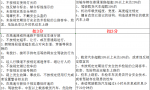 驾驶证最新扣分标准，2022年4月1日实施，涉及大小车每一位驾驶人